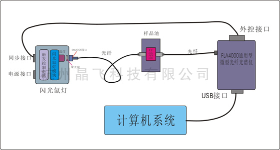 同步觸發(fā)測(cè)試系統(tǒng)示意圖