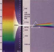 微型光纖光譜儀基礎知識(圖2) 微型光纖光譜儀基礎知識(圖2)